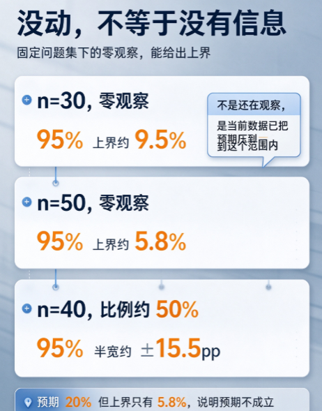 怎么向老板汇报 GEO 的效果
